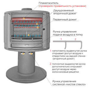 Печь-камин EVEREST S9У описание