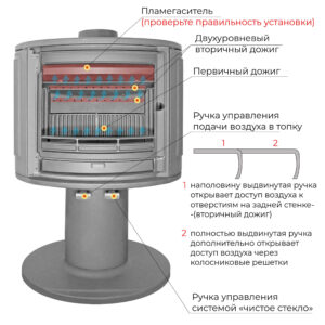 Печь-камин EVEREST S9У описание