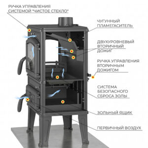 Печь-камин Везувий LV-12PS "Антрацит" 7 Печь-камин Везувий LV-12PS Антрацит разрез